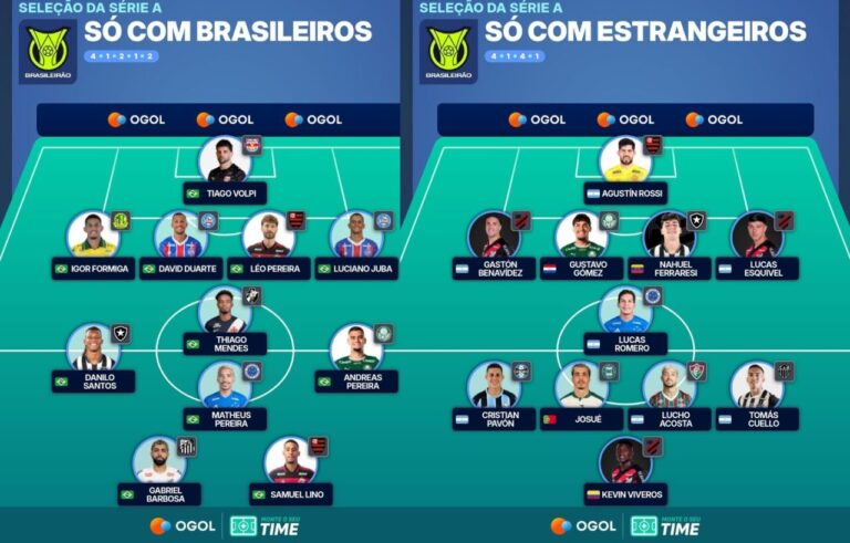 Brasileiros dominam top 10 do Sofascore no Brasileirão 2026