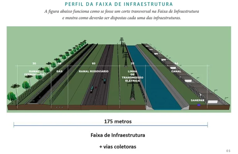 Governo do Paraná retoma projeto de rodovia em Pontal do Paraná