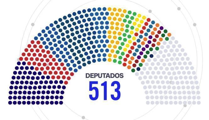 PL conquista maior bancada da Câmara com 121 deputados para legislatura de 2027